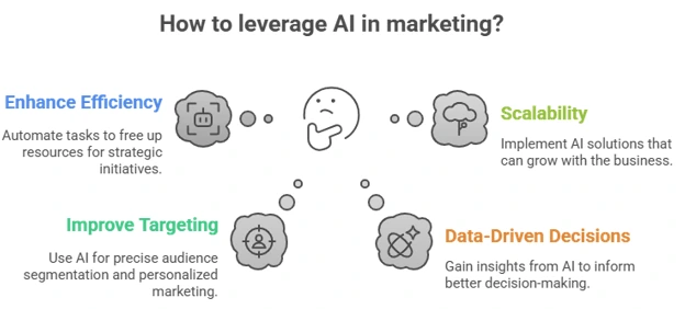 Lesson for Brands & Marketers in AI Marketing Lesson for Brands & Marketers in AI Marketing