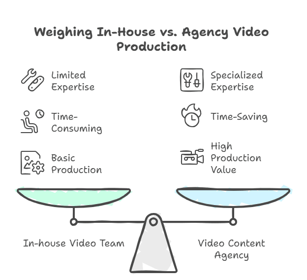 Weighing in-house vs agency video production