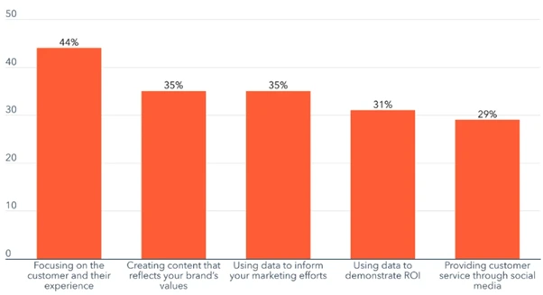 5 Ways Digital Marketing Changed in 2025