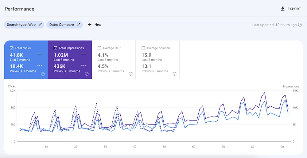 google-search-console-results