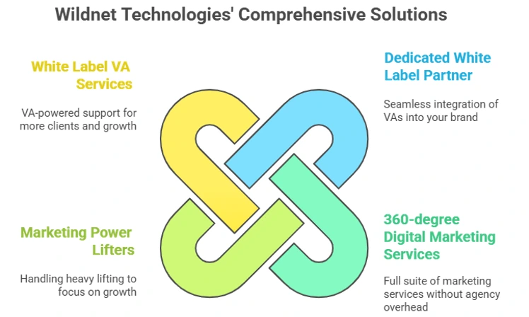 Why Wildnet Technologies Ltd is the White Label Answer