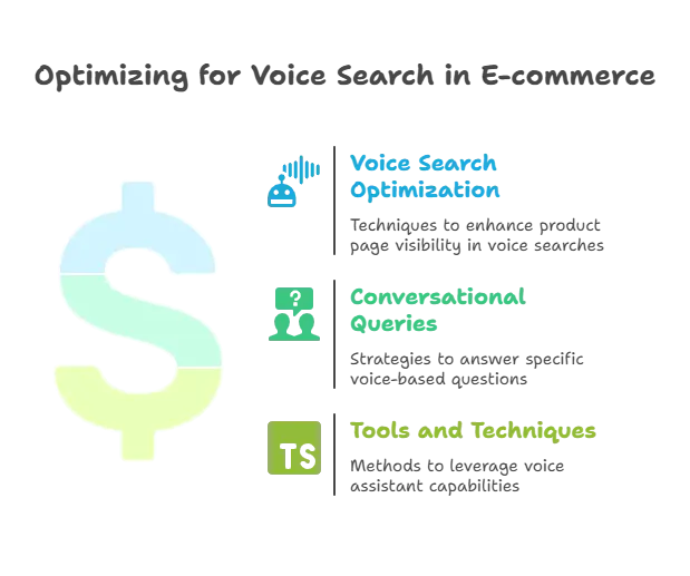3 Ways to Voice Search Optimization (Voice Commerce)