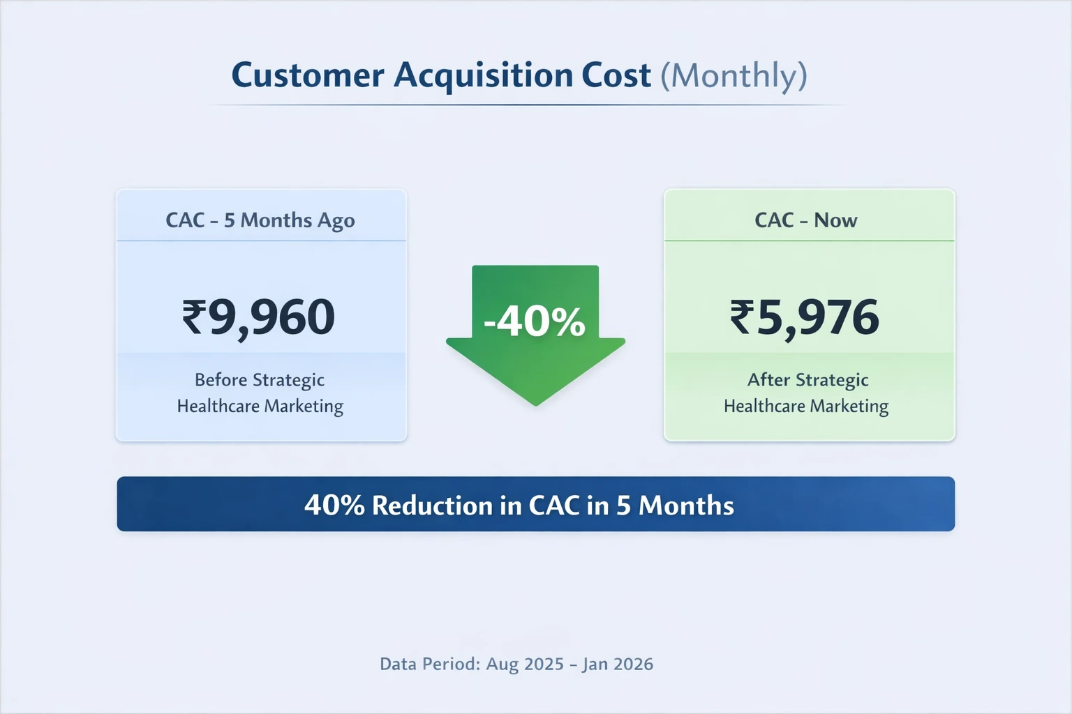Strategic Healthcare Marketing sc1