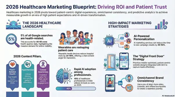 Healthcare Marketing in 2026 for India Brands