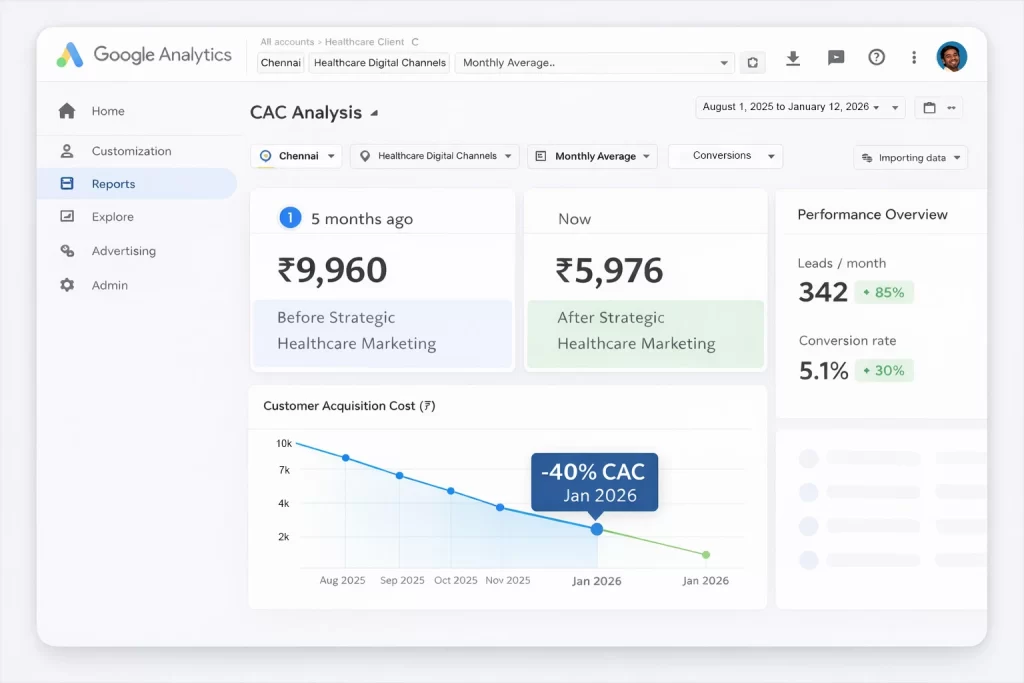 Strategic Healthcare Marketing sc2