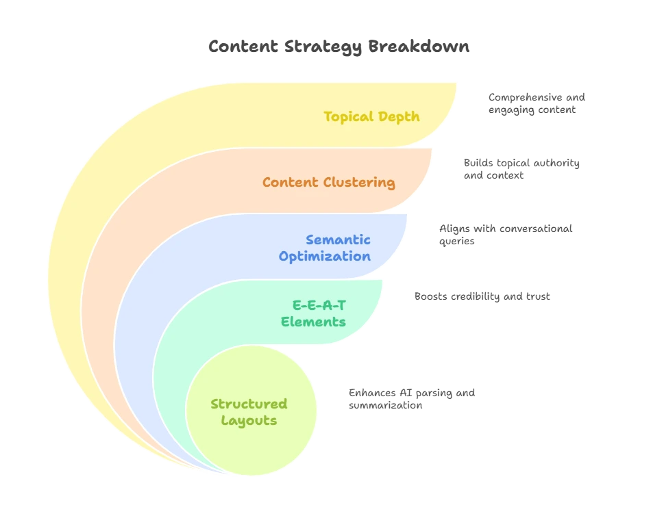 The 5 Pointers leading to Google SGE Dominance The 5 Pointers leading to Google SGE Dominance