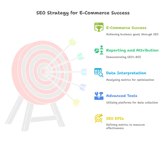 eCommerce SEO Analytics Performance Optimization