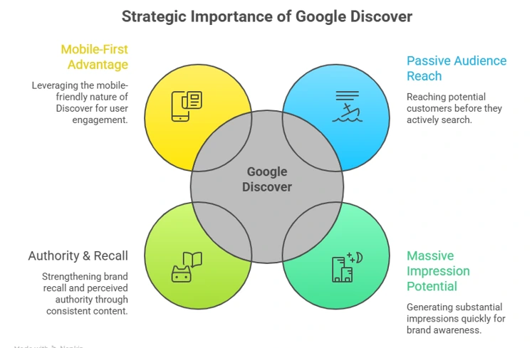 Why Google Discover is Vital for Indian Brands in 2026