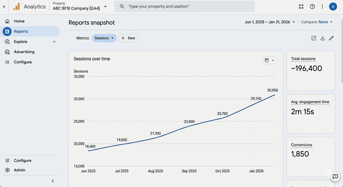 CRM funnel conversion analytics