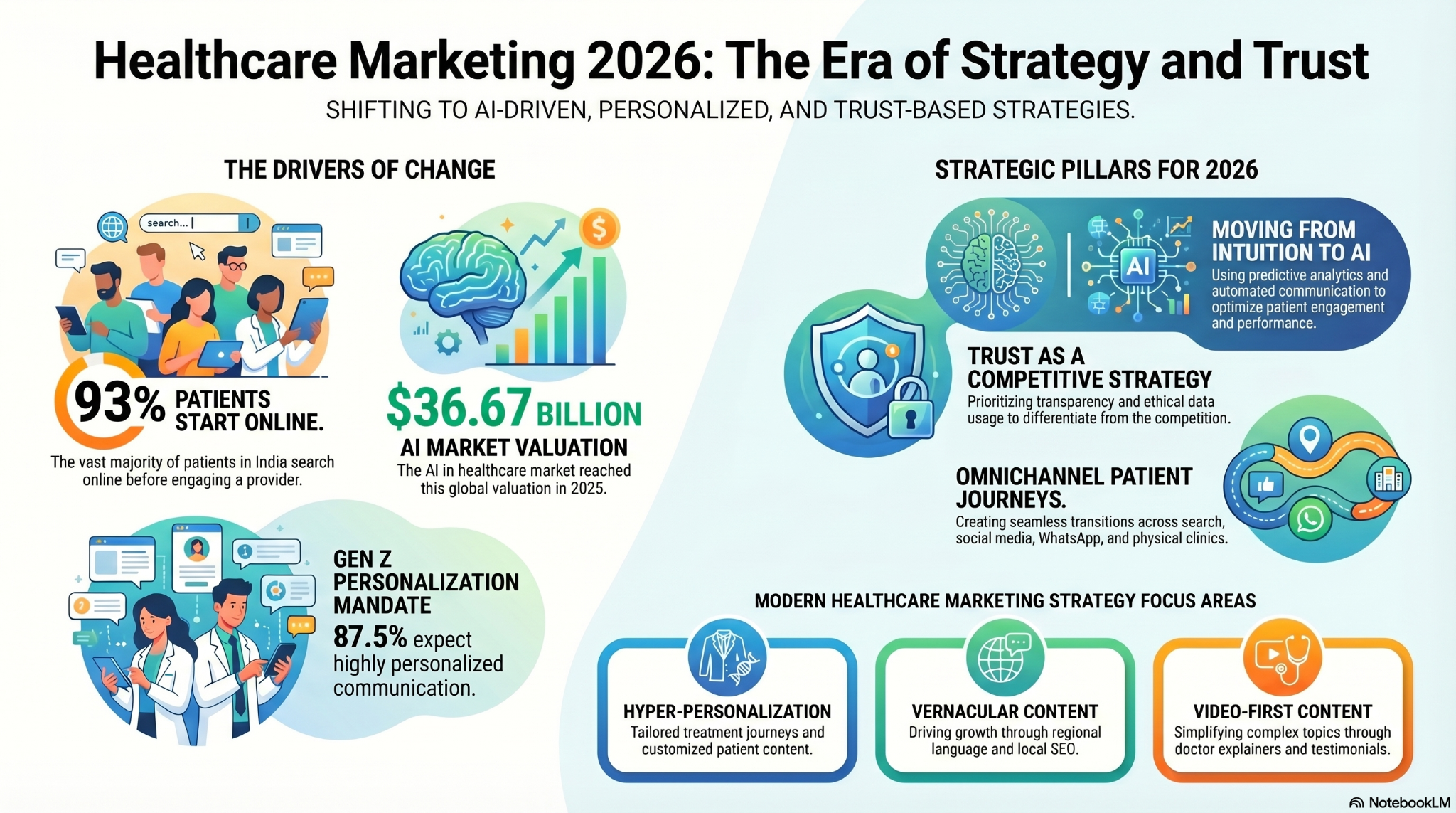 Healthcare Marketing Trends Every Leader Must Know in 2026