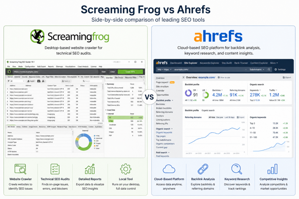 Screaming Frog vs ahrefs