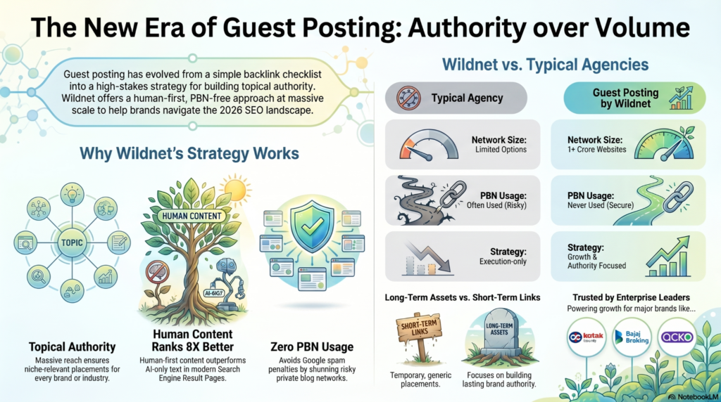 Guest Posting by Wildnet: All You Need to Know (And Why It Actually Works)