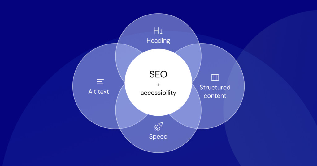 Multimodal SEO Strategy: The Future of Search Optimization in 2026