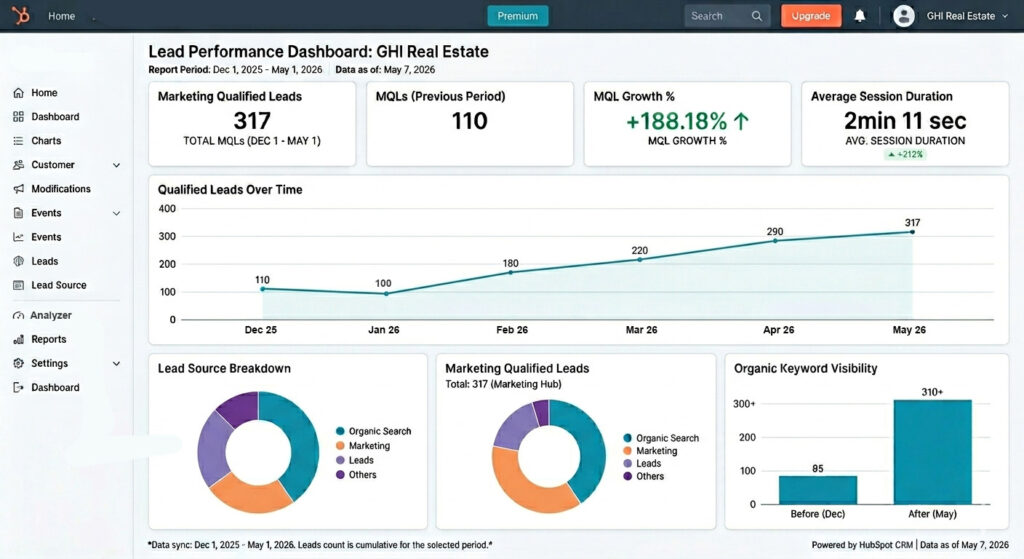 Buyer Inquiries Increased | HubSpot CRM Screenshot Buyer Inquiries Increased | HubSpot CRM Screenshot